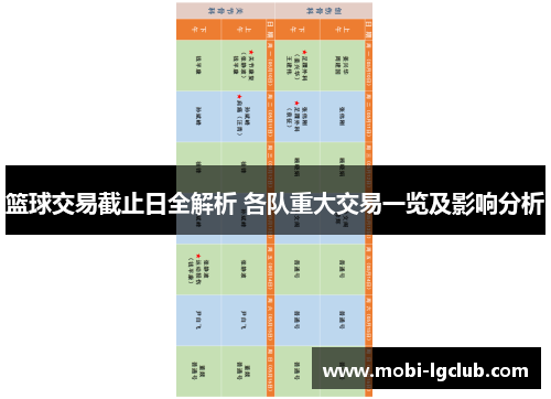篮球交易截止日全解析 各队重大交易一览及影响分析