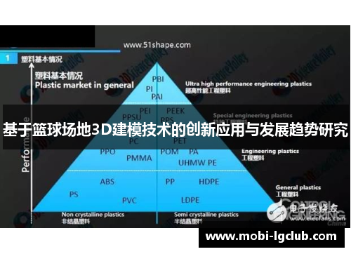 基于篮球场地3D建模技术的创新应用与发展趋势研究