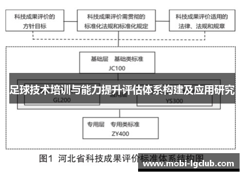 足球技术培训与能力提升评估体系构建及应用研究
