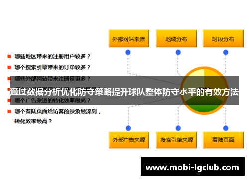 通过数据分析优化防守策略提升球队整体防守水平的有效方法