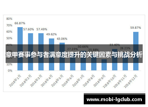 意甲赛事参与者满意度提升的关键因素与挑战分析