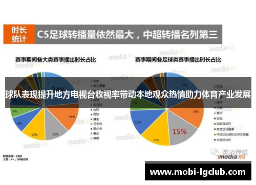 球队表现提升地方电视台收视率带动本地观众热情助力体育产业发展
