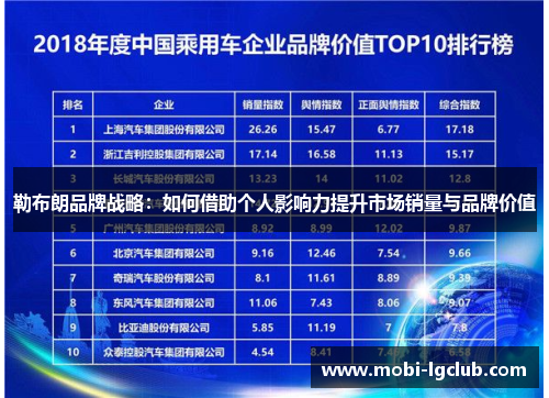勒布朗品牌战略：如何借助个人影响力提升市场销量与品牌价值