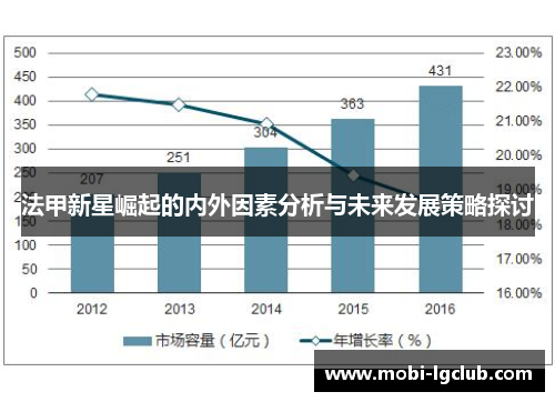 法甲新星崛起的内外因素分析与未来发展策略探讨
