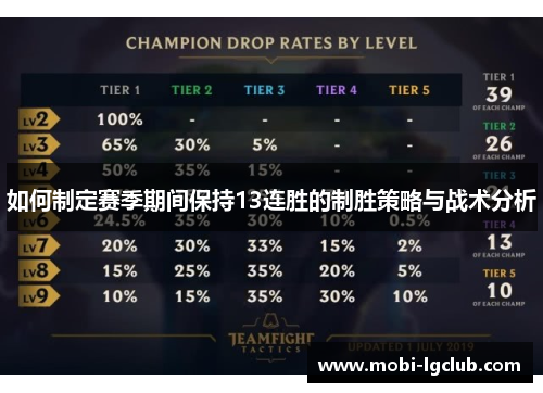 如何制定赛季期间保持13连胜的制胜策略与战术分析
