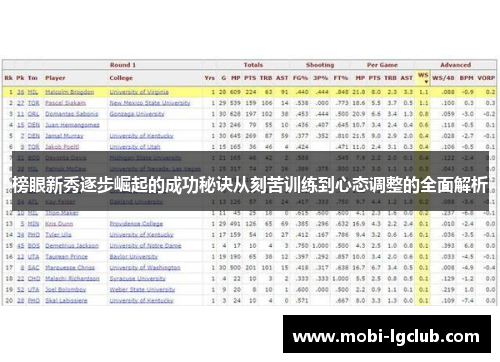 榜眼新秀逐步崛起的成功秘诀从刻苦训练到心态调整的全面解析