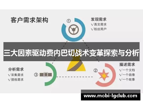 三大因素驱动费内巴切战术变革探索与分析