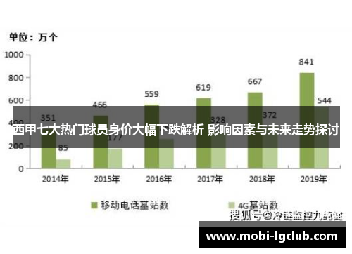 西甲七大热门球员身价大幅下跌解析 影响因素与未来走势探讨