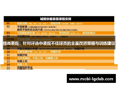 提高表现：针对评选中表现不佳球员的全面改进策略与训练建议