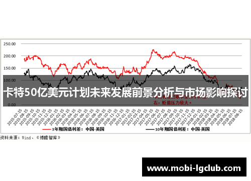 卡特50亿美元计划未来发展前景分析与市场影响探讨