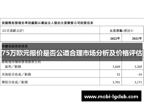75万欧元报价是否公道合理市场分析及价格评估