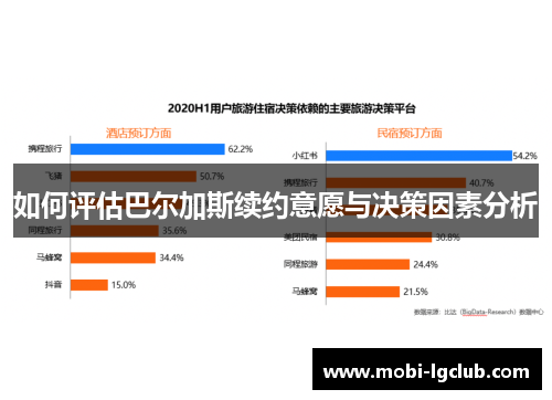 如何评估巴尔加斯续约意愿与决策因素分析