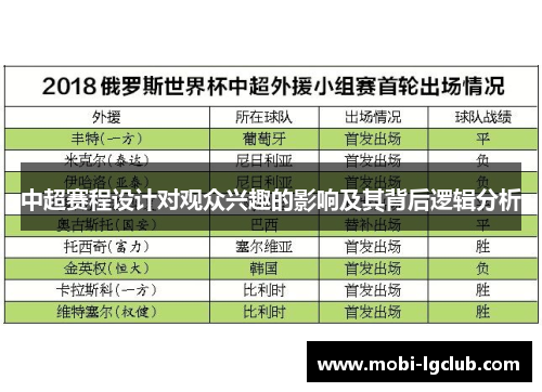 中超赛程设计对观众兴趣的影响及其背后逻辑分析