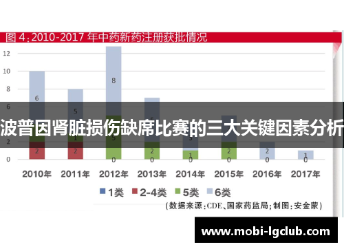 波普因肾脏损伤缺席比赛的三大关键因素分析
