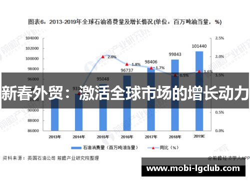新春外贸：激活全球市场的增长动力