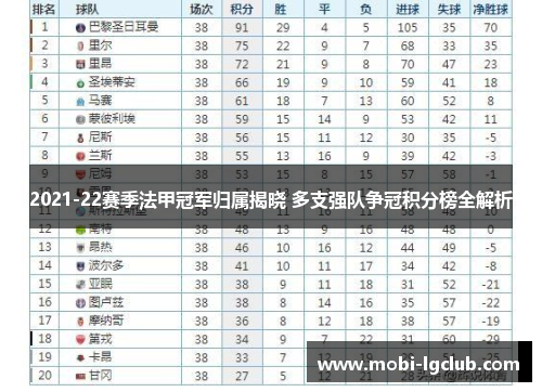 2021-22赛季法甲冠军归属揭晓 多支强队争冠积分榜全解析