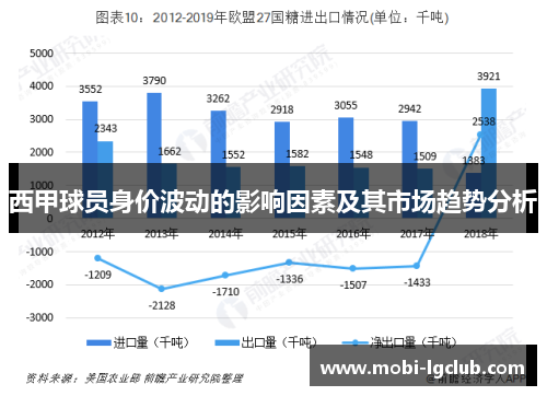 西甲球员身价波动的影响因素及其市场趋势分析