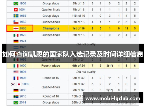 如何查询凯恩的国家队入选记录及时间详细信息