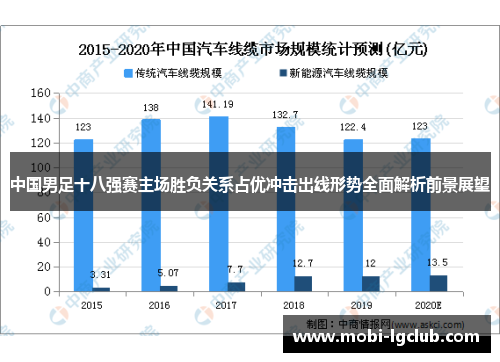 中国男足十八强赛主场胜负关系占优冲击出线形势全面解析前景展望