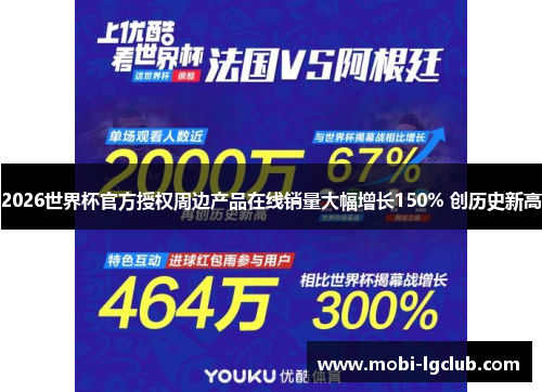 2026世界杯官方授权周边产品在线销量大幅增长150% 创历史新高